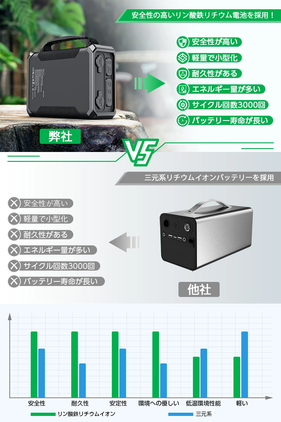 IWASHN ポータブル電源 GP50 小型 307.2Wh/96000mAh