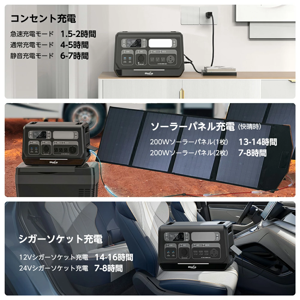 第2位 DocoL ポータブル電源 大容量 2400W 640,000mAh/2048Wh