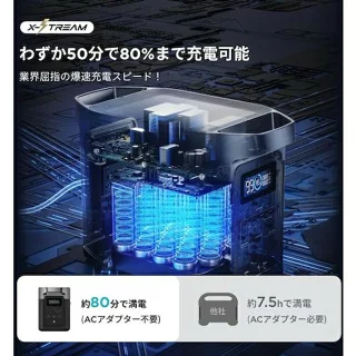 第3位 エコフロー ポータブル電源 DELTA2 2250W 1024Wh