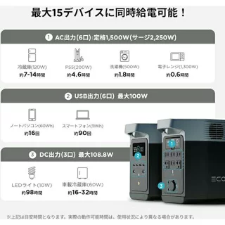 第3位 エコフロー ポータブル電源 DELTA2 2250W 1024Wh